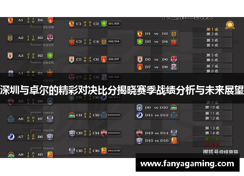 深圳与卓尔的精彩对决比分揭晓赛季战绩分析与未来展望