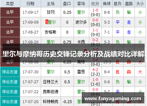 里尔与摩纳哥历史交锋记录分析及战绩对比详解