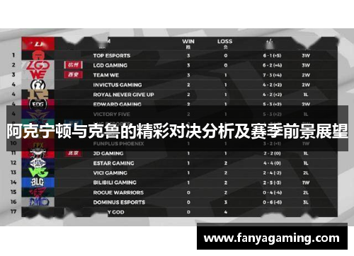 阿克宁顿与克鲁的精彩对决分析及赛季前景展望